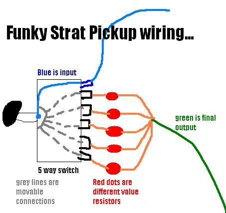 5 way switch tone - Ultimate Guitar